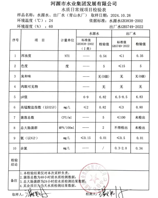 2024年10月26日水質檢驗報告.png